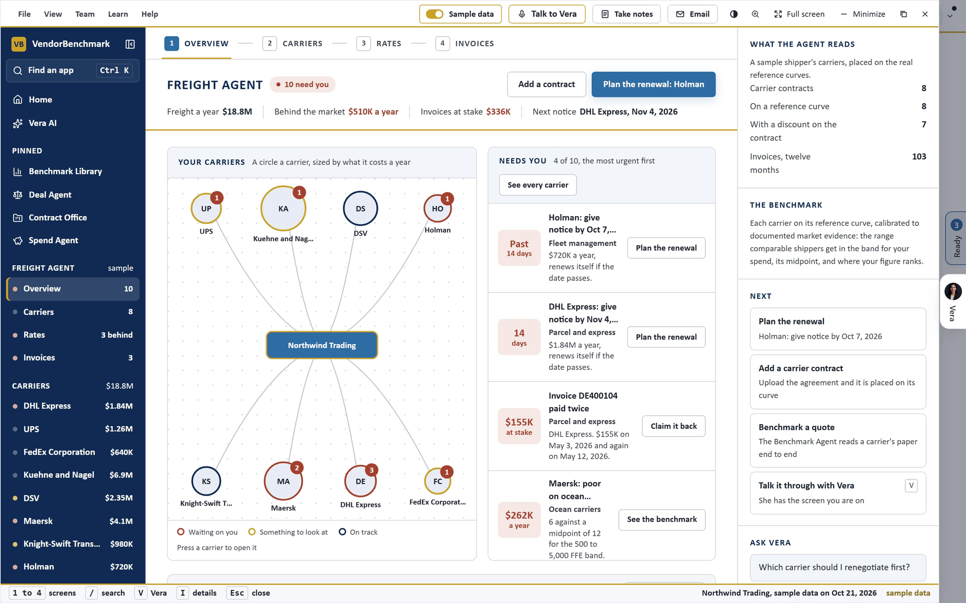 Freight Agent, The suppliers: each one on its reference curve