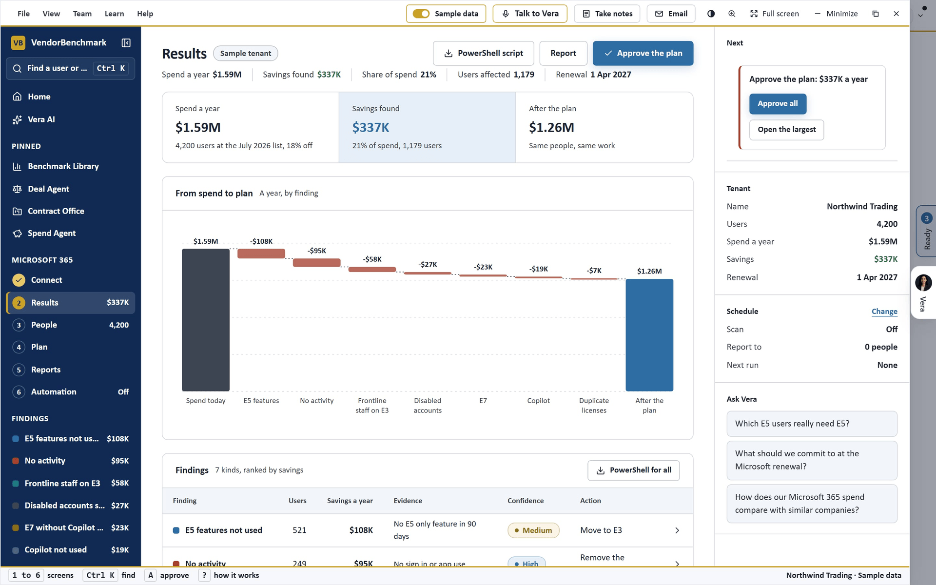 Microsoft 365 Optimizer, Results: what you pay and what can change