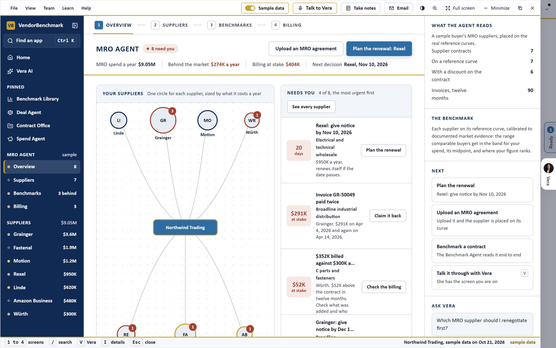 MRO Agent, The suppliers: each one on its reference curve