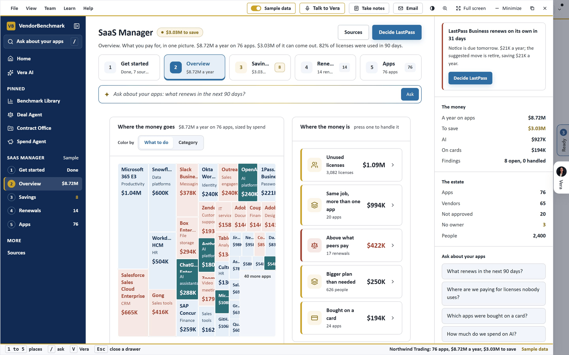 SaaS Manager, Overview: every app by what it costs