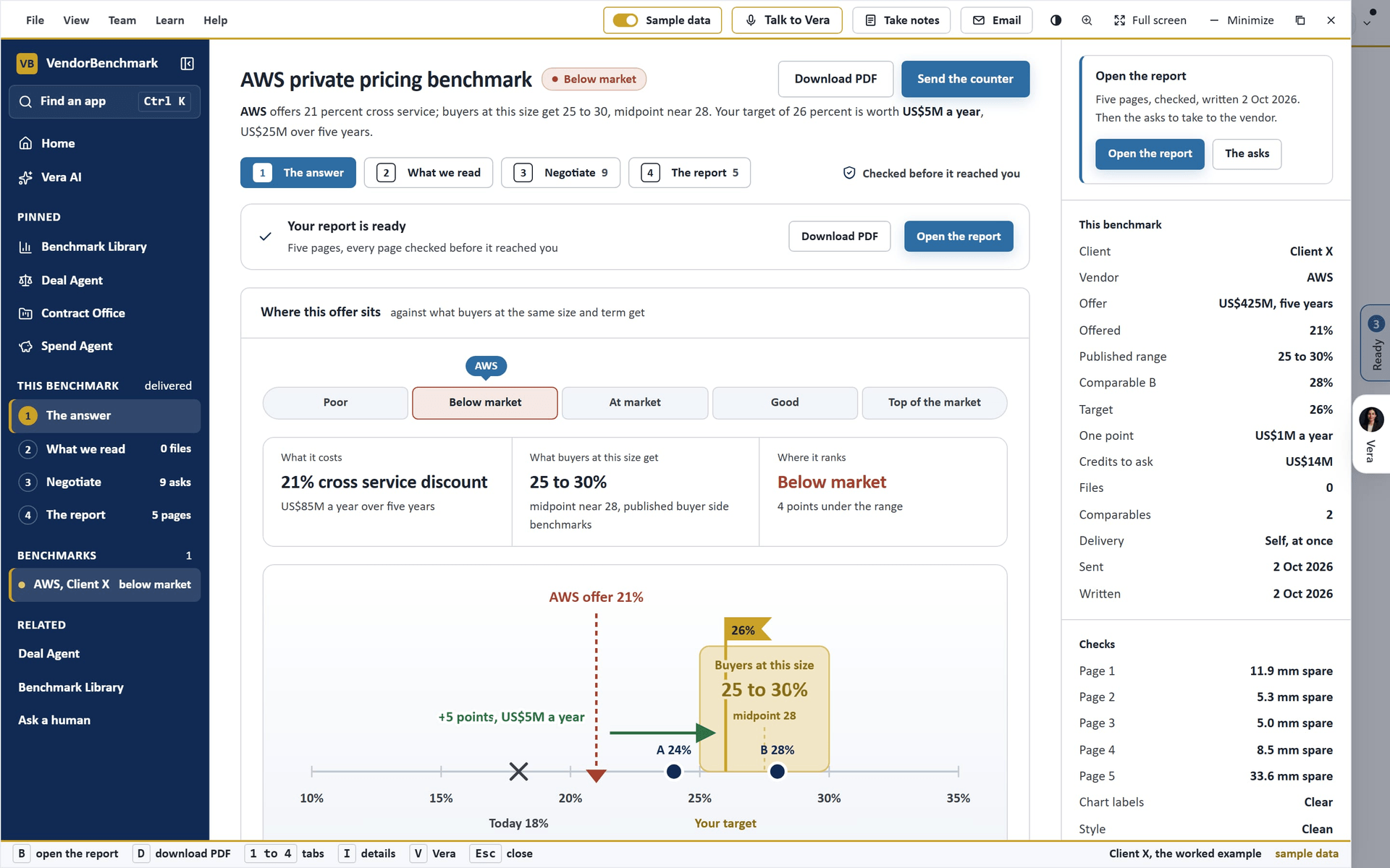Self Drop Benchmark, The answer: the rank and the target, before the report