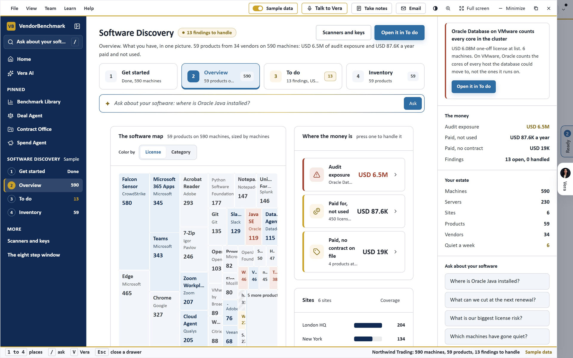 Software Discovery, Overview: every product on one map