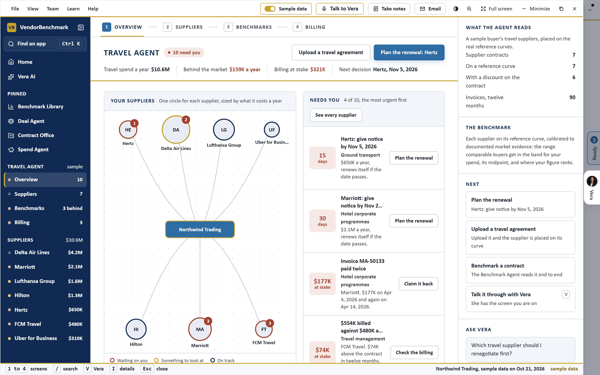 Travel Agent, The suppliers: each one on its reference curve