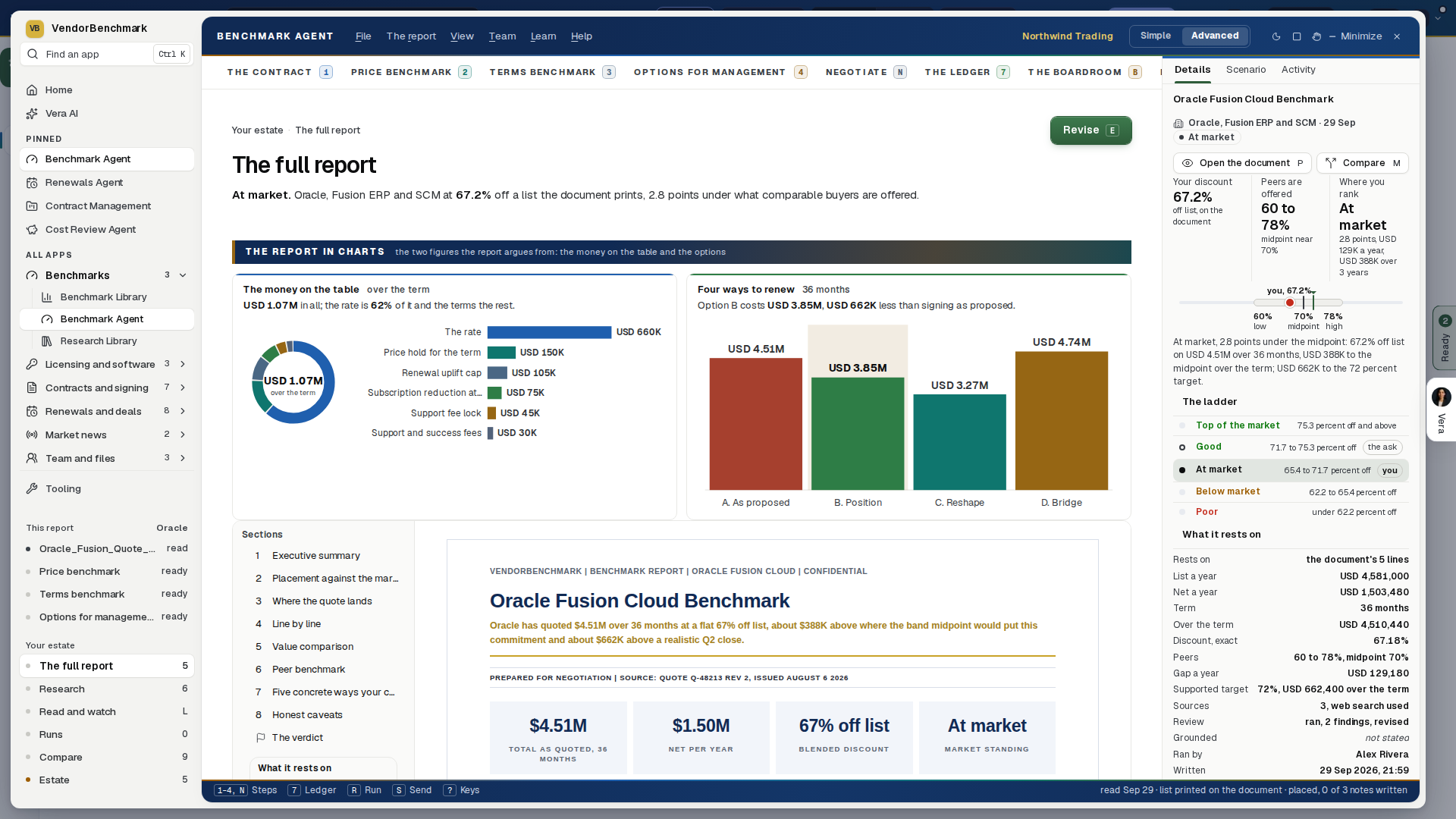 The full report, written from the benchmark