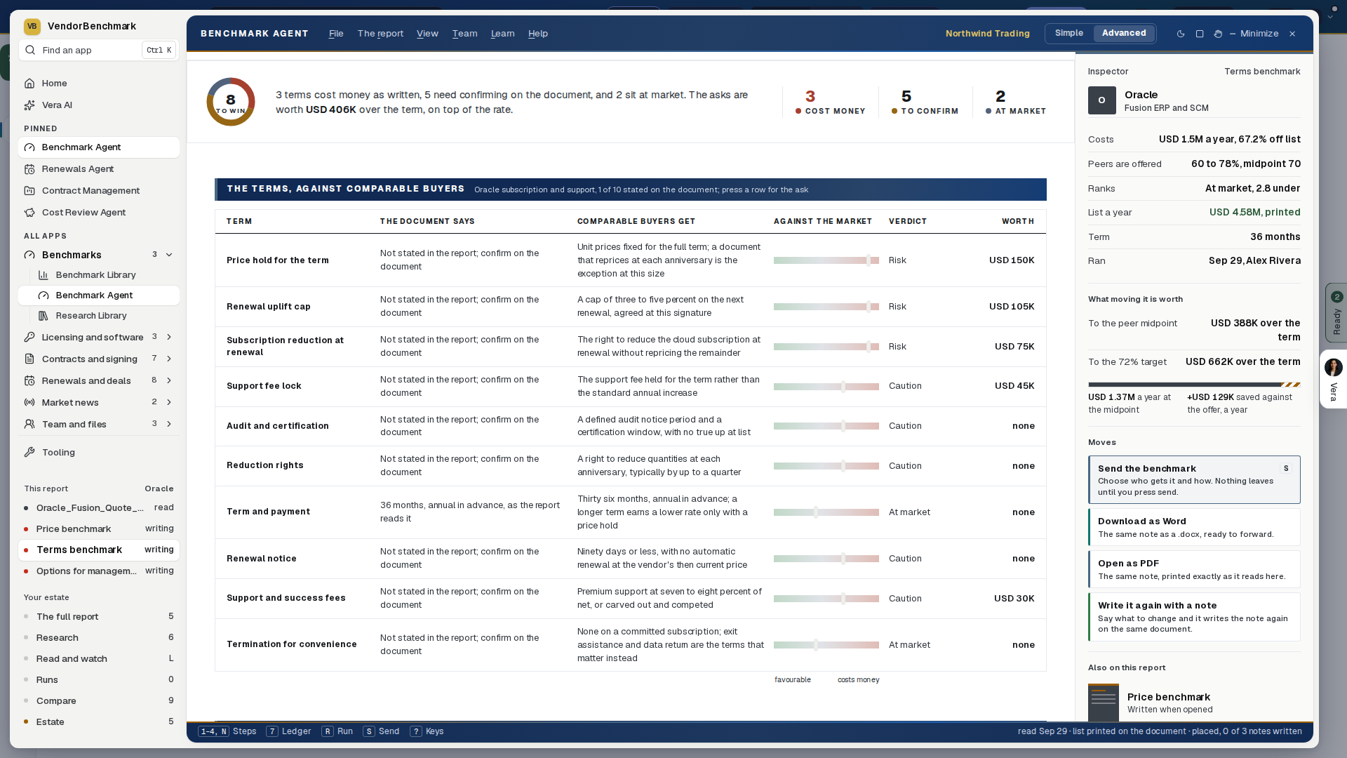 The terms benchmark's heat: every commercial term against what comparable buyers get, each with a meter from favorable to costs money, a verdict and what the ask is worth
