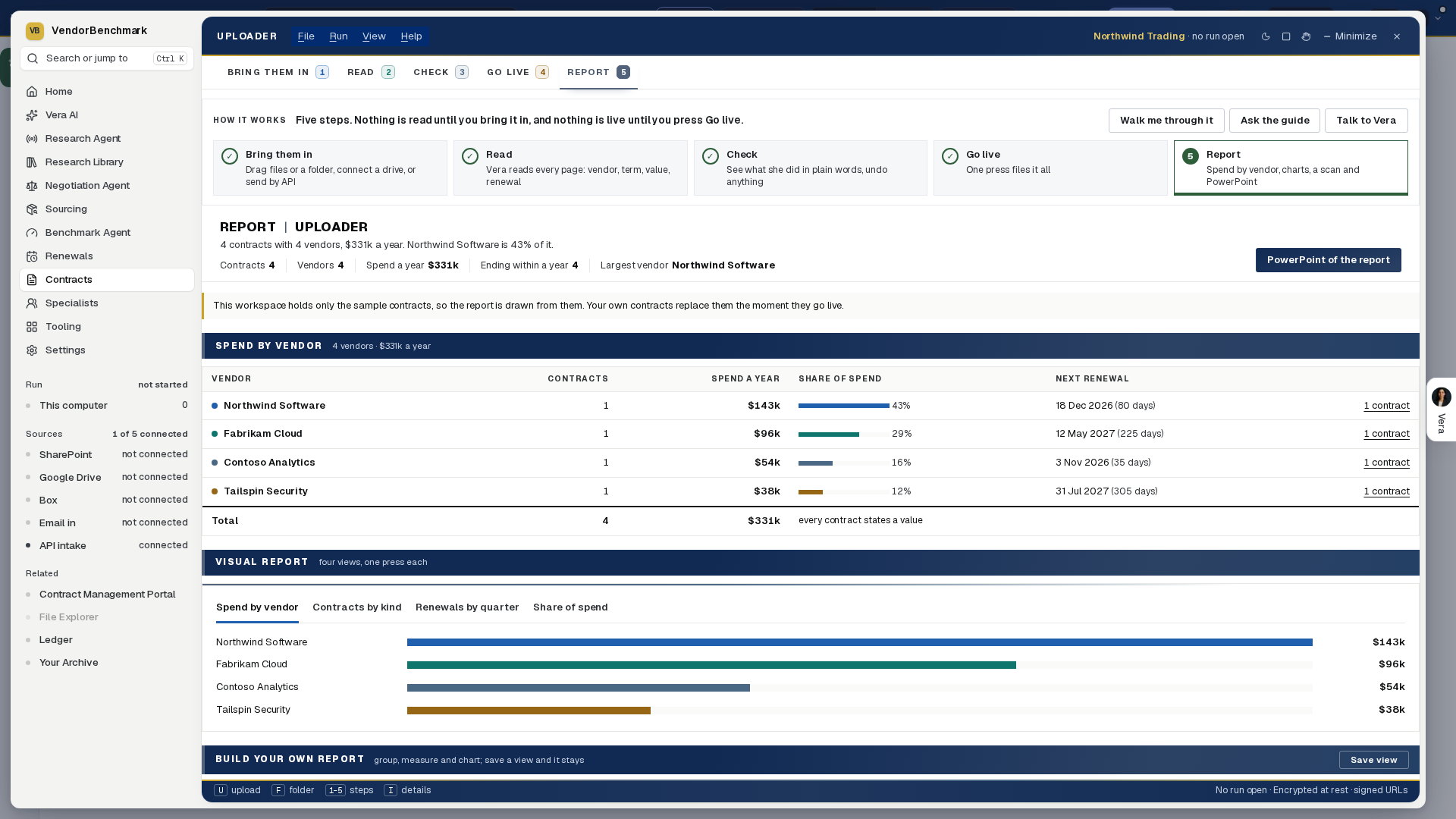 The Uploader's Report: the head with its figures and PowerPoint of the report, spend by vendor with share bars and next renewals, the visual report tabs and the start of Build your own report