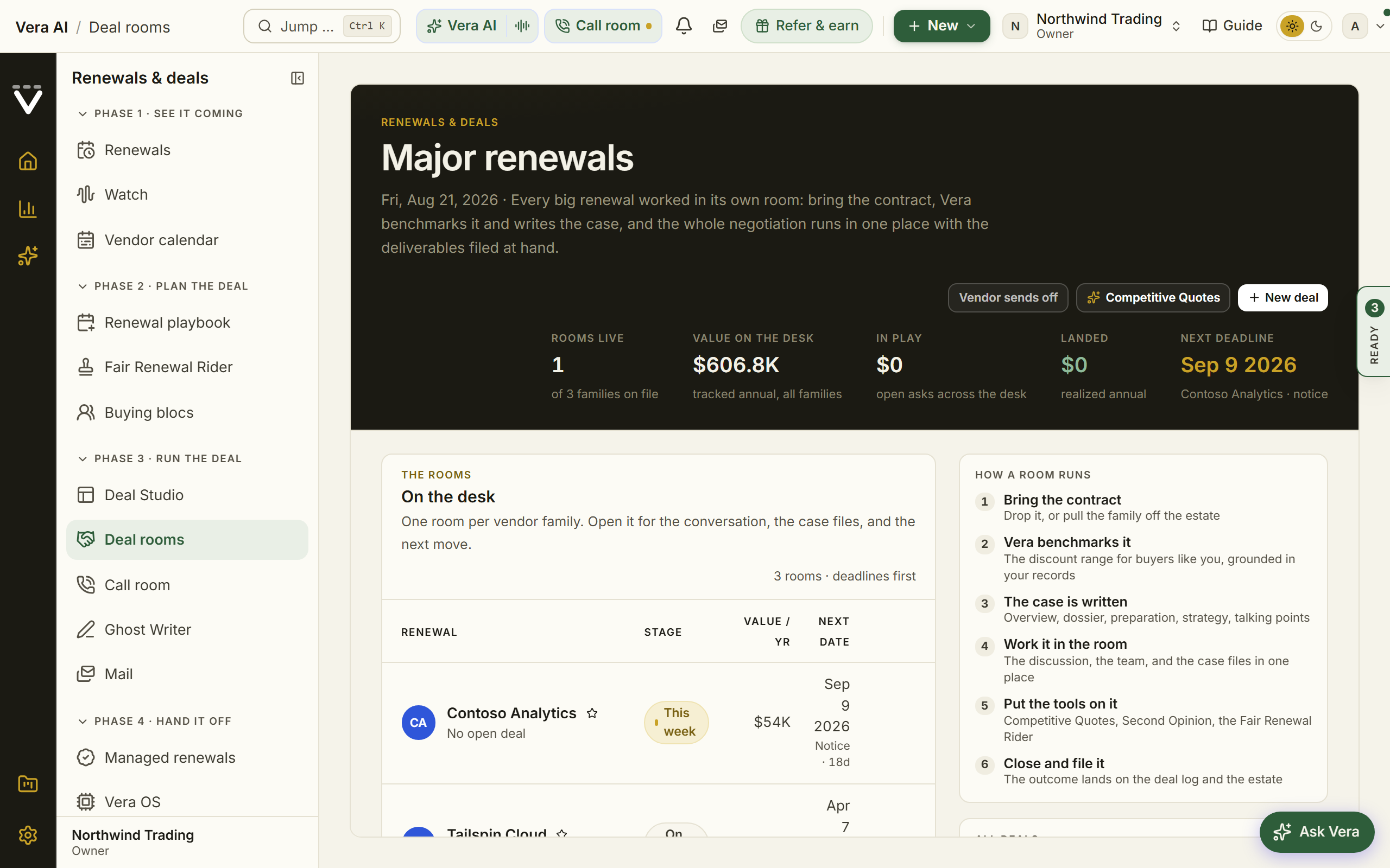 A tracked negotiation with mandate and ledger