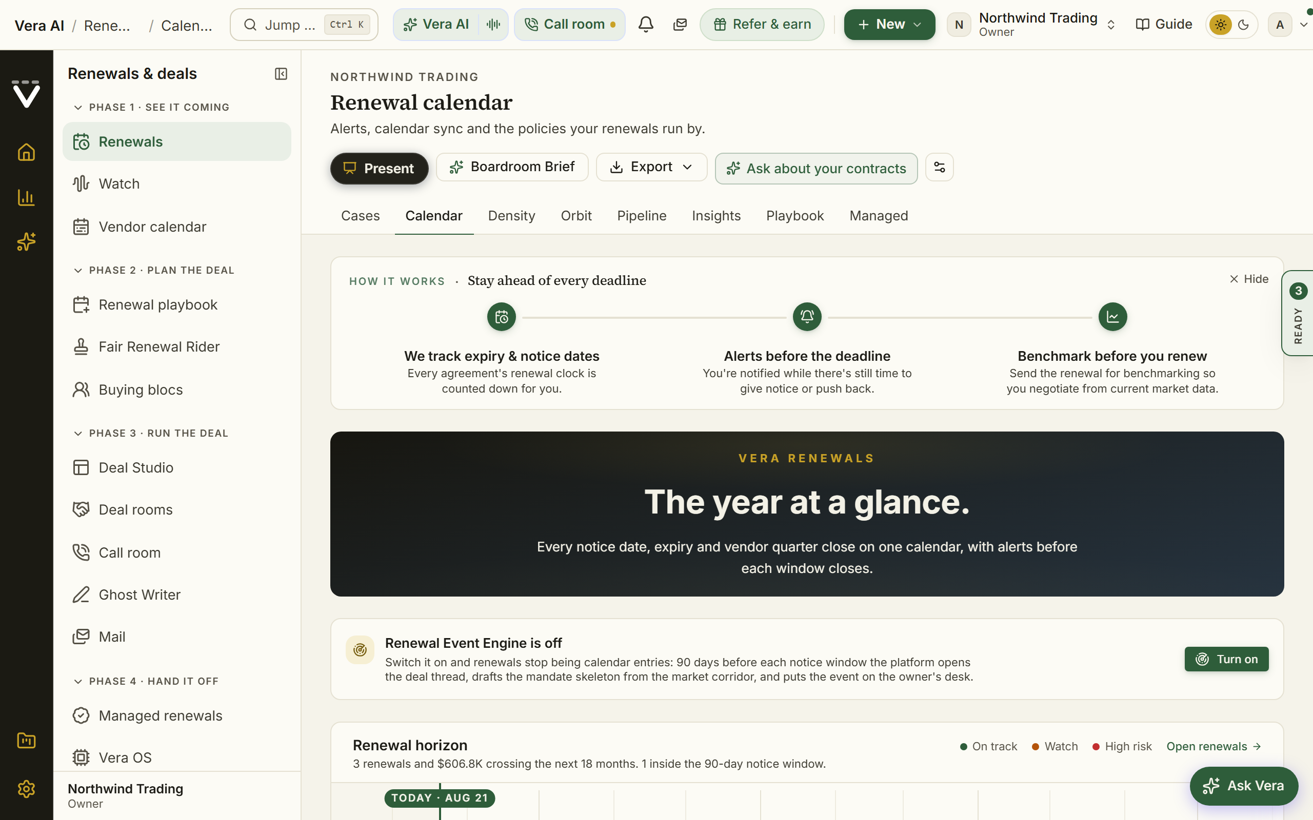 The renewal calendar, deadlines on a timeline