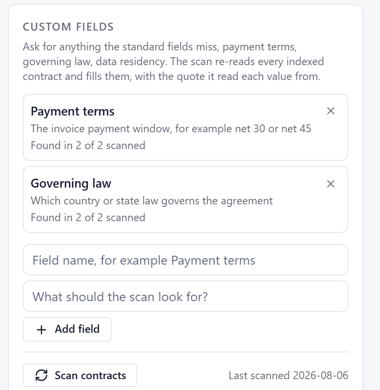 The custom fields card after a scan, each value found in 2 of 2 contracts
