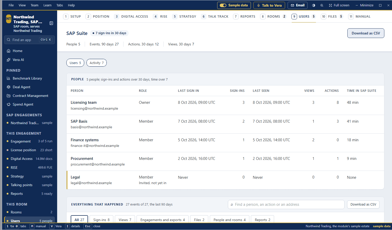 SAP Suite, Activity