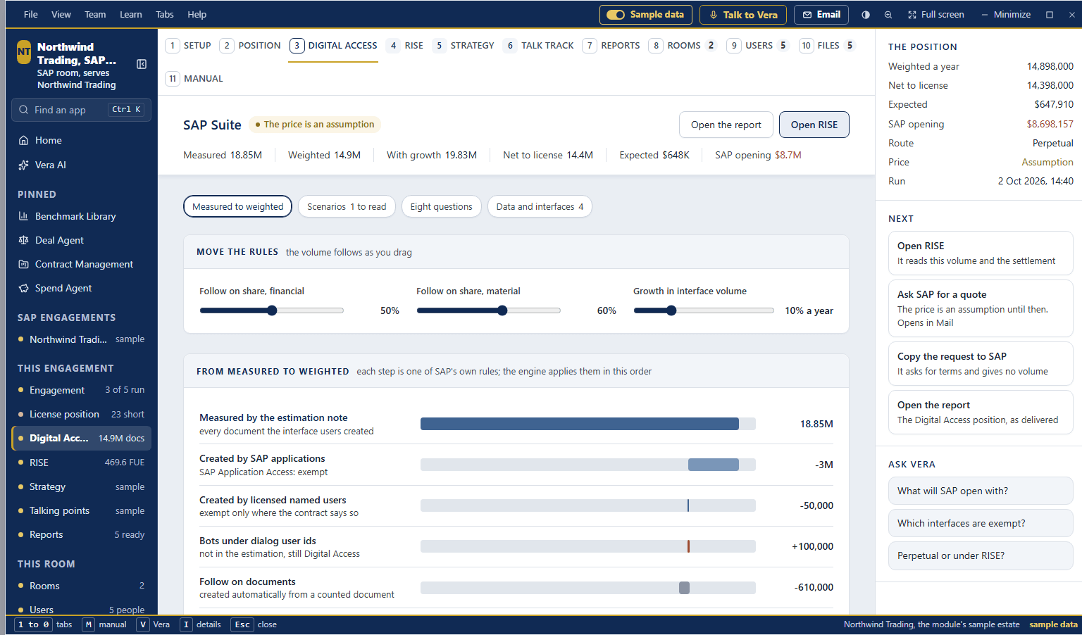 SAP Suite, Digital Access