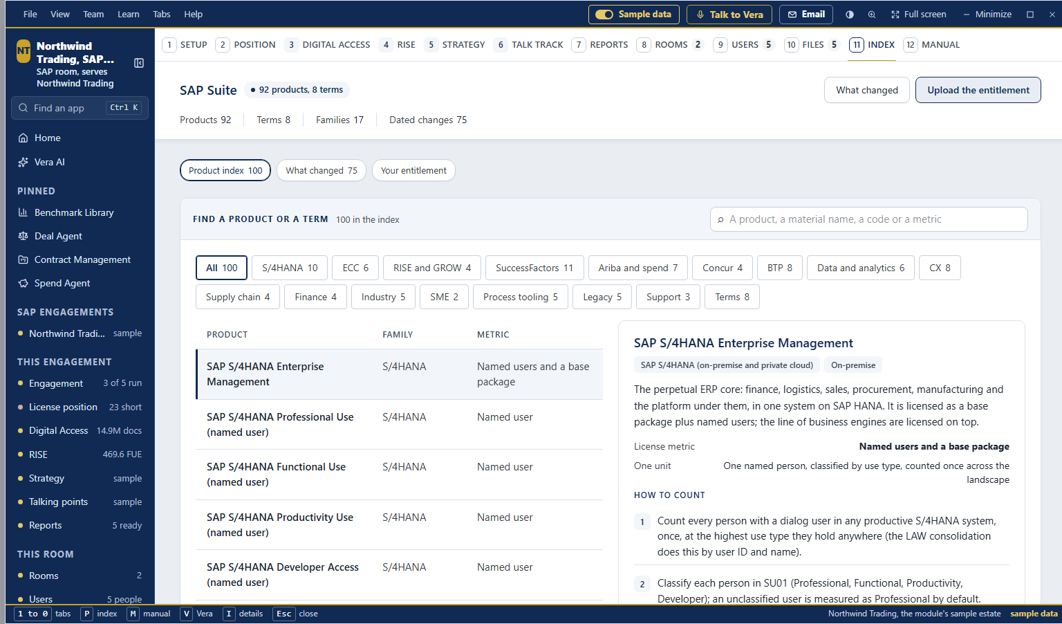 SAP Suite, the Product index