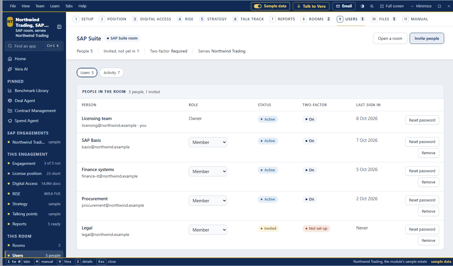 SAP Suite, Users