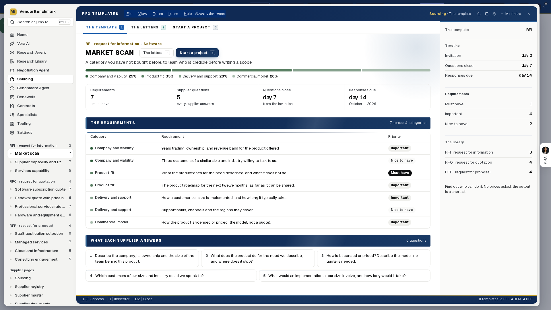 RFI, RFQ and RFP templates: every template down the left by kind, the template in hand with its weighting as one bar, its requirements and supplier questions, and its timeline in the inspector