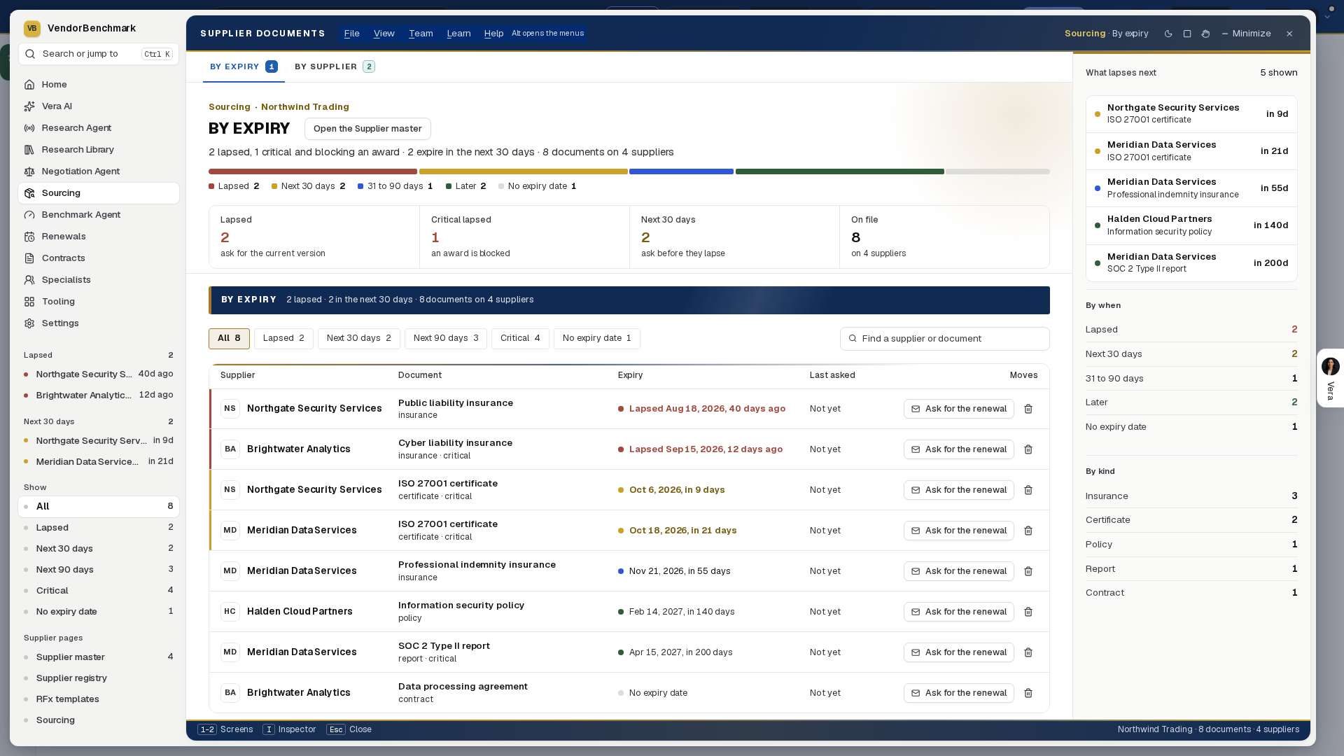 Supplier documents: lapsed and expiring documents down the left, every document on one expiry bar under the head, the register soonest to expire first, and what lapses next in the inspector