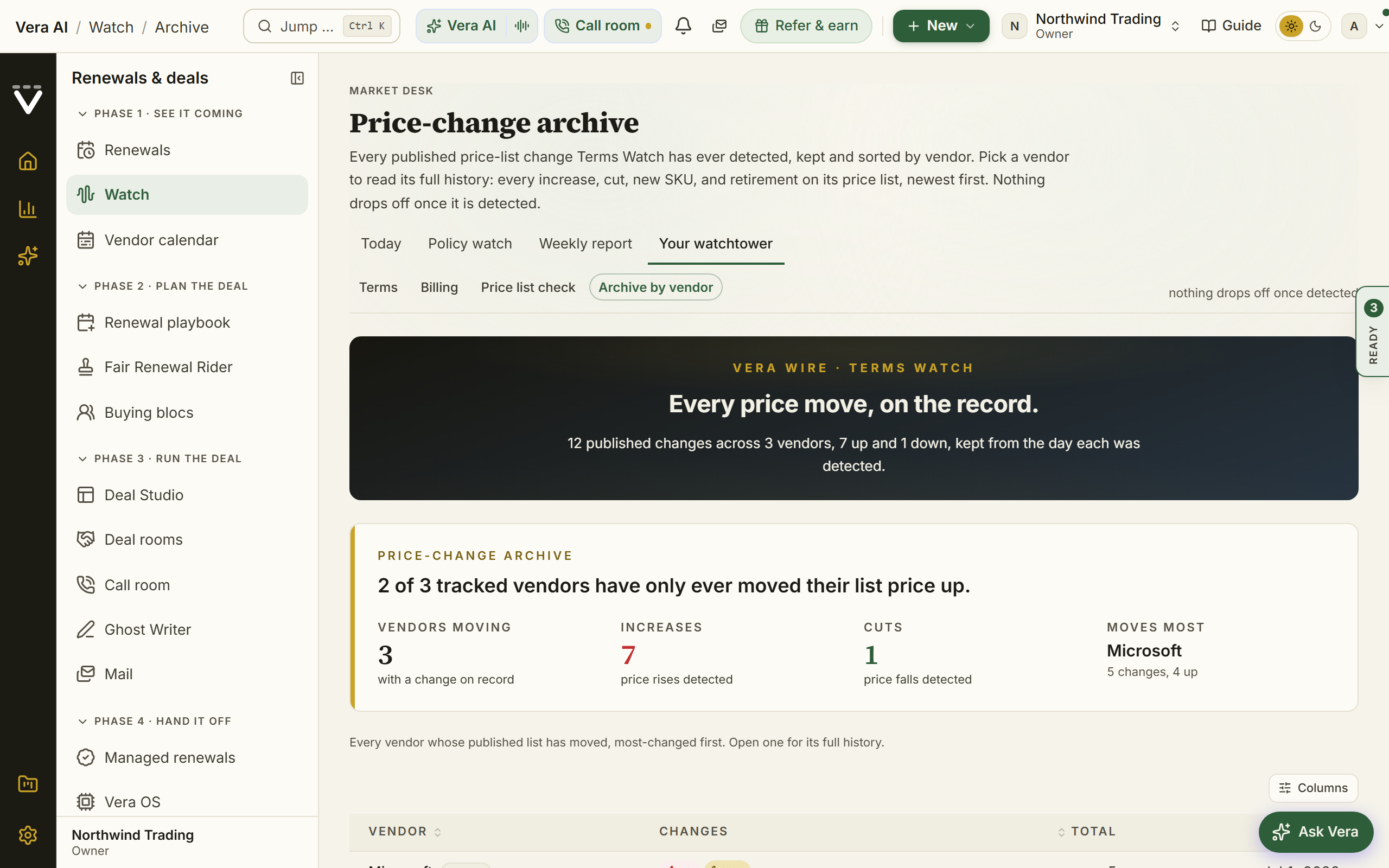 Price-change archive screenshot