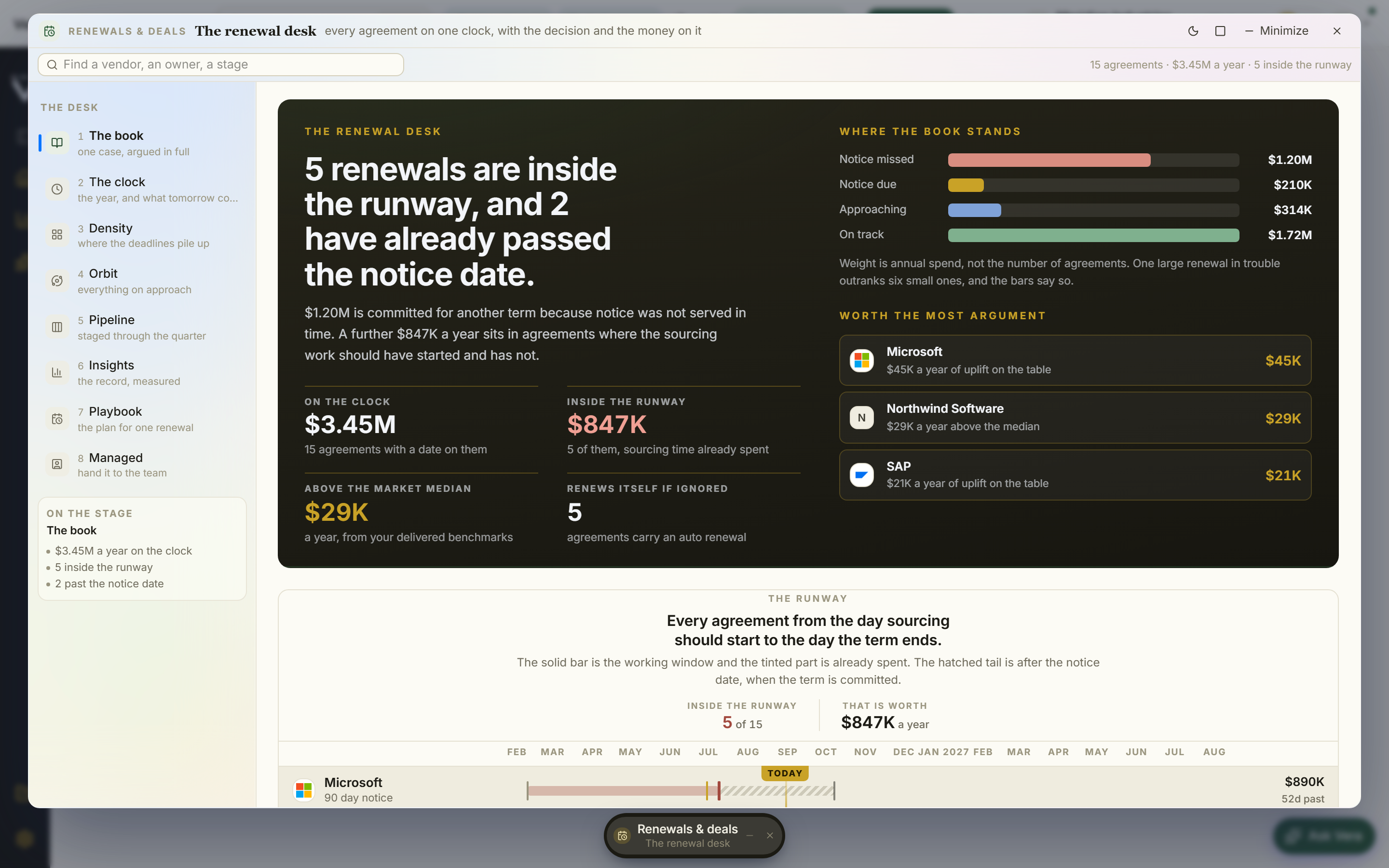 The renewals desk staged as a quarterly business review