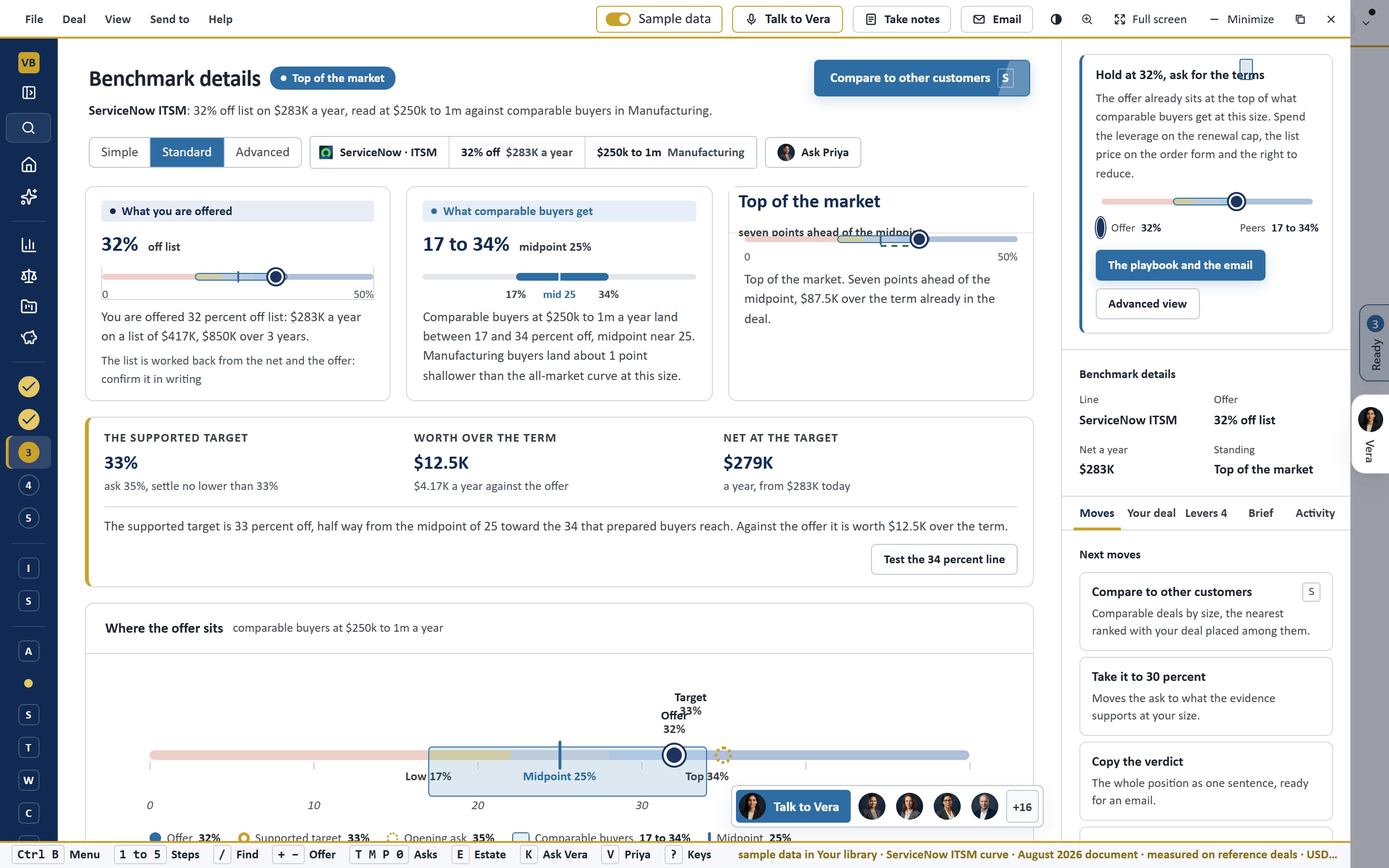 Benchmark Library: A line placed. ServiceNow ITSM against comparable buyers.