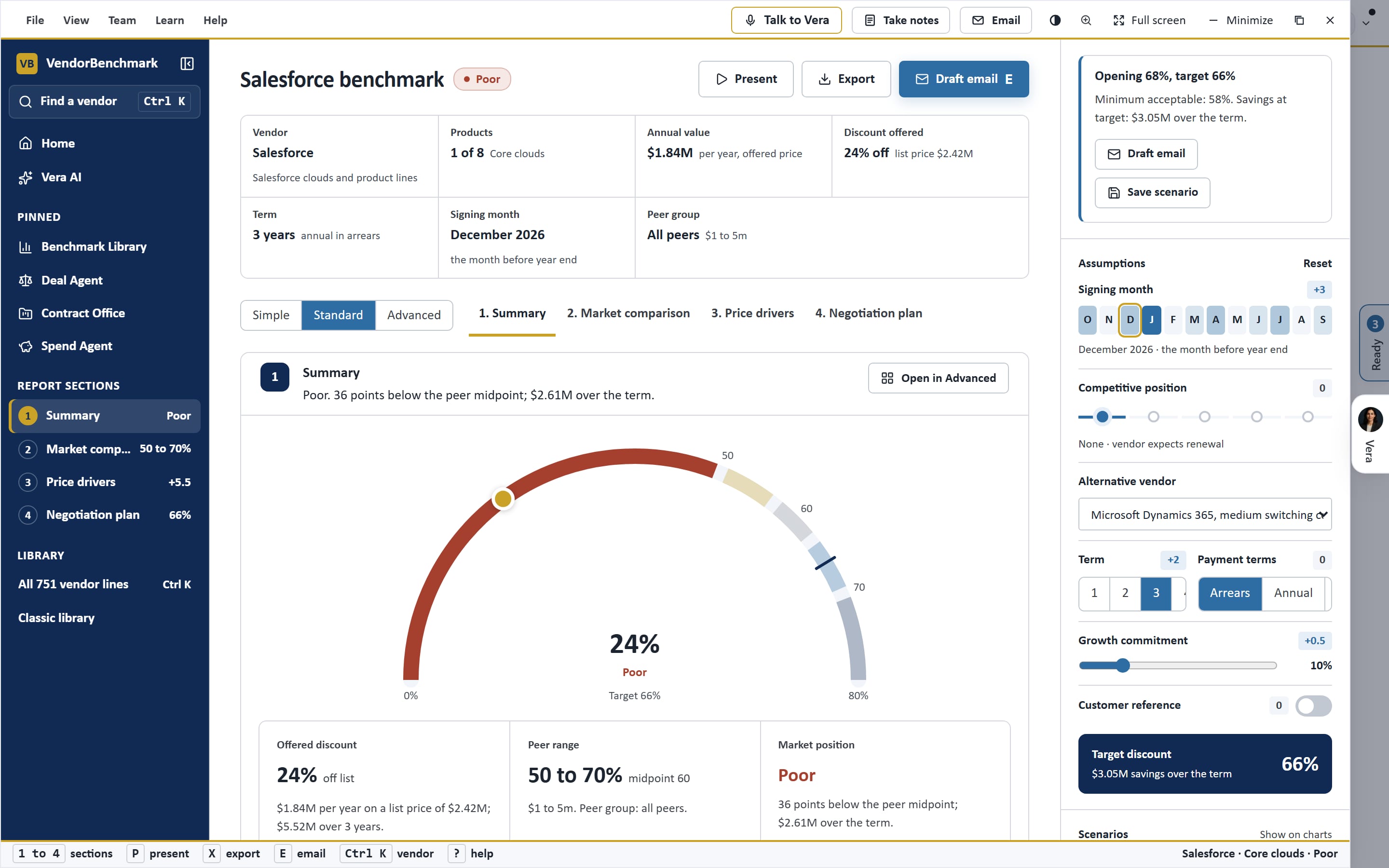 Benchmark Library: The library