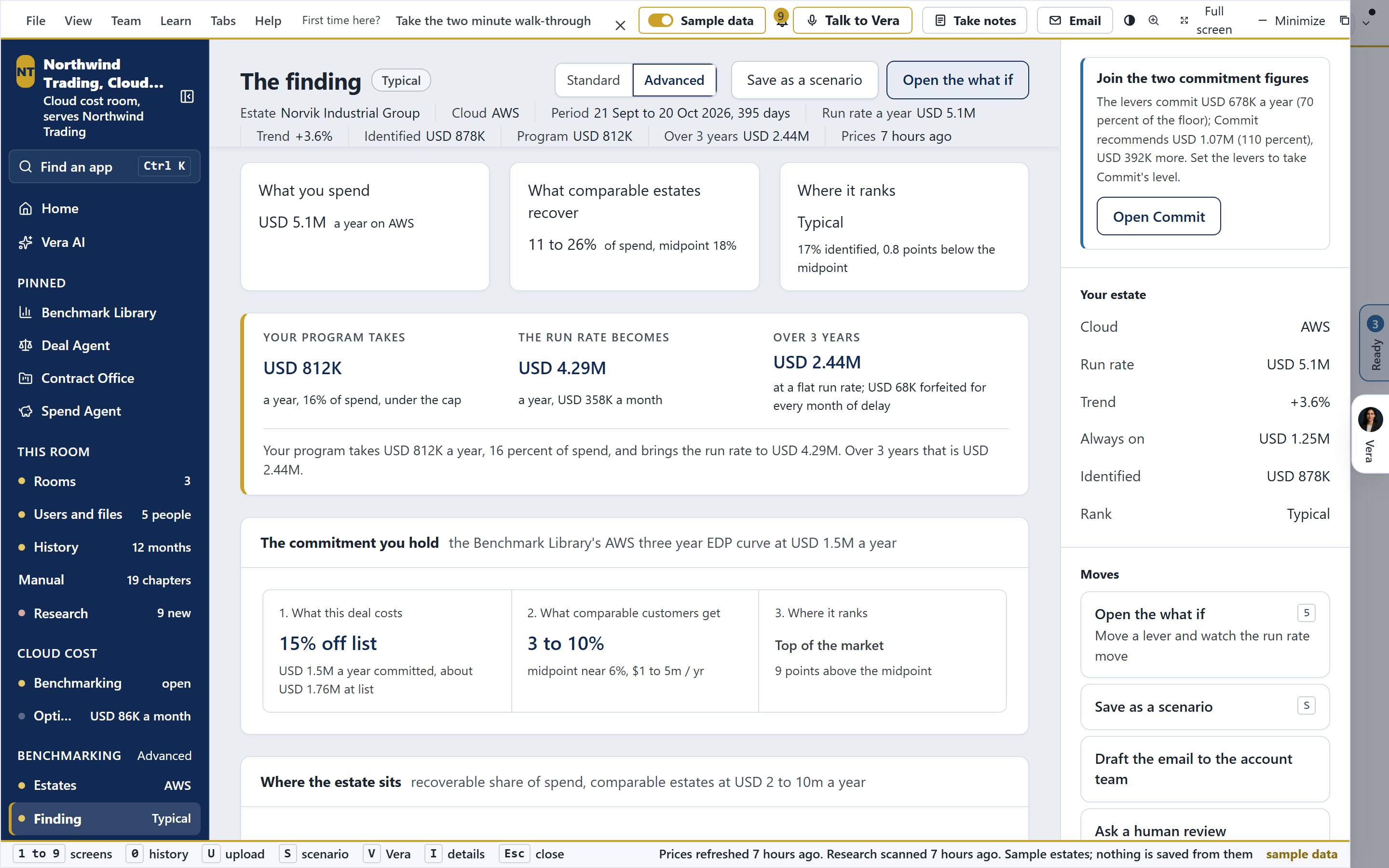 Cloud cost: The commitment
