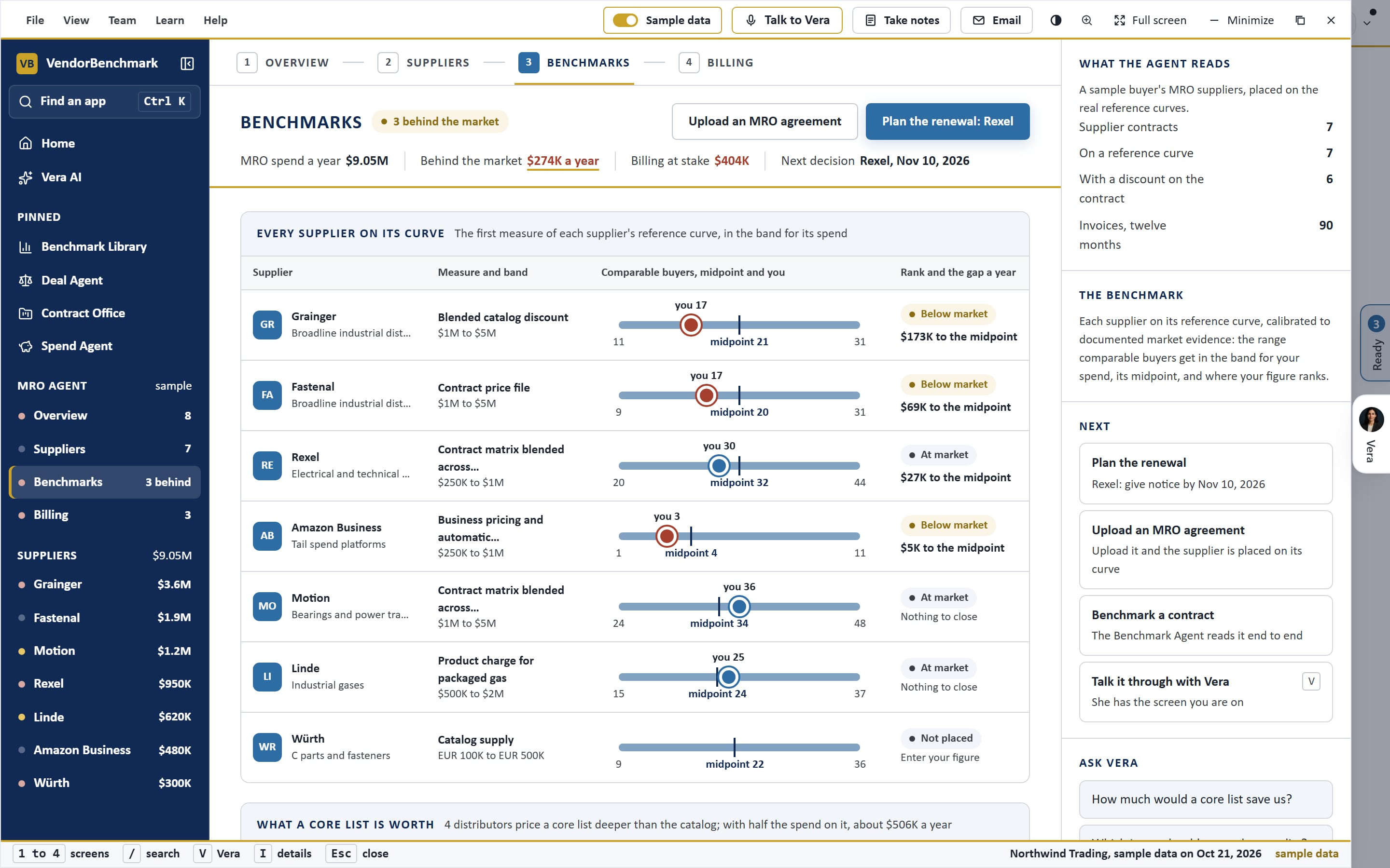 MRO Agent: The checks