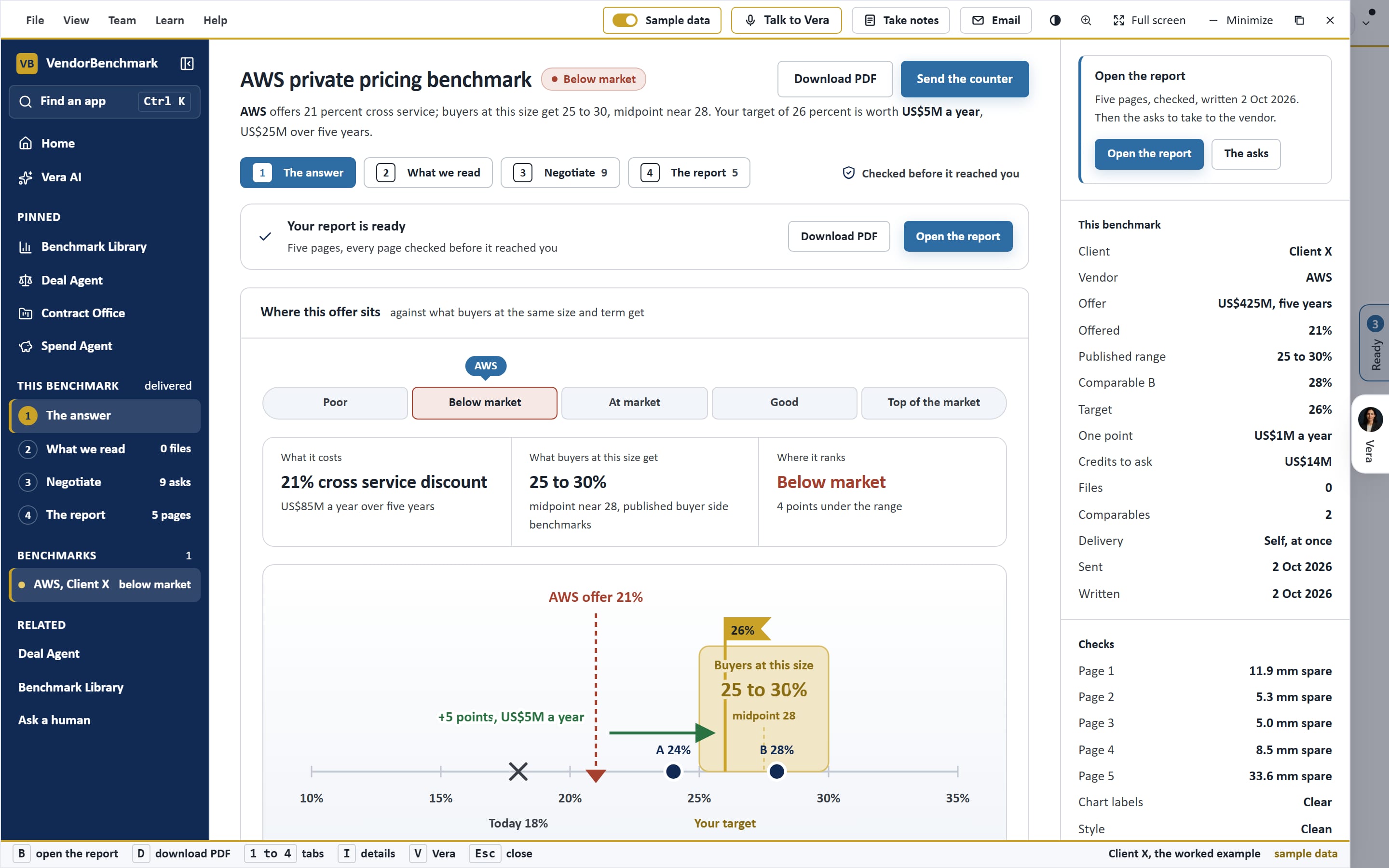 Self Drop Benchmark: The answer. The rank and the target, before the report.