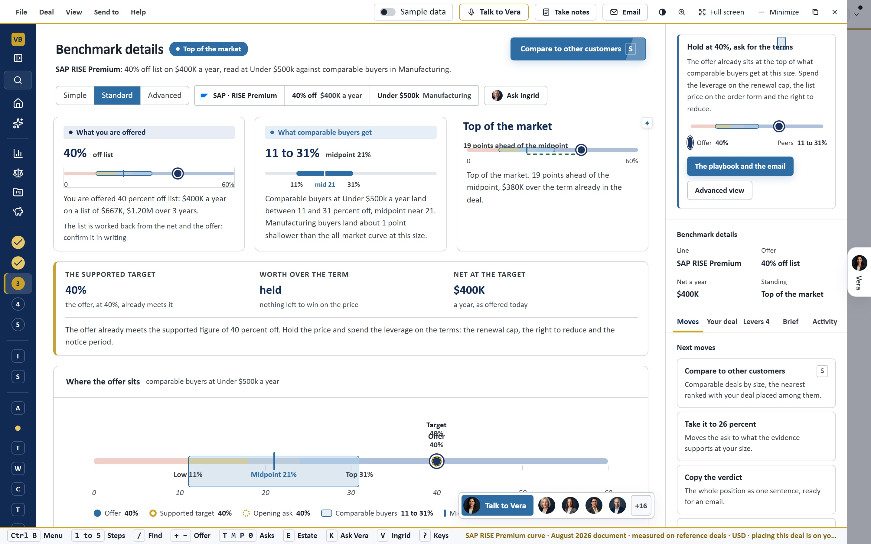 Is this a good deal? Salesforce Core clouds at 18 percent off list, placed on the discount curve and ranked Poor