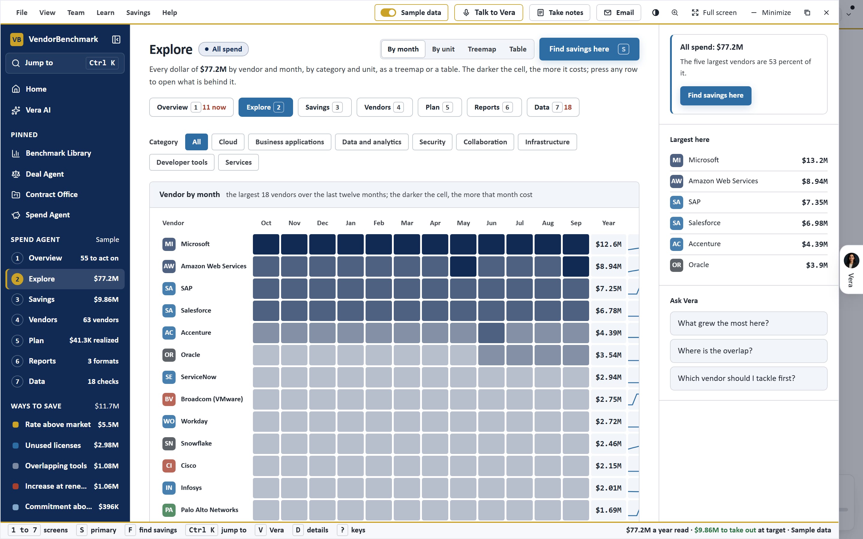 The Spend Agent review: 1,695 ledger rows read, spend by vendor and what to take out