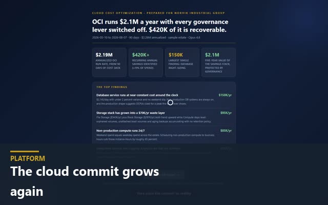 The cloud commit grows again