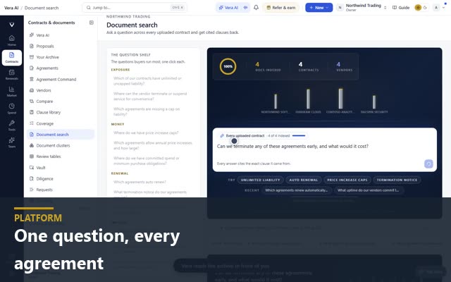 One question, every agreement