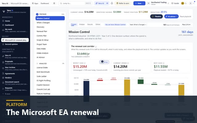 The Microsoft EA renewal